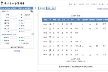 古字輸入|漢字古今音資料庫